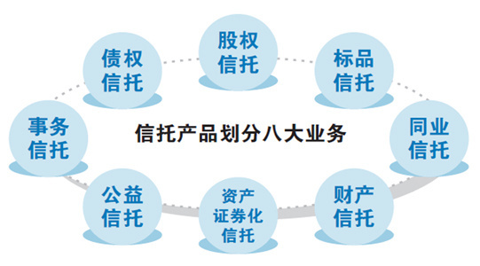 信托“八大業(yè)務”分類試點啟動，股權信托能否成為早期投資的“活水”？